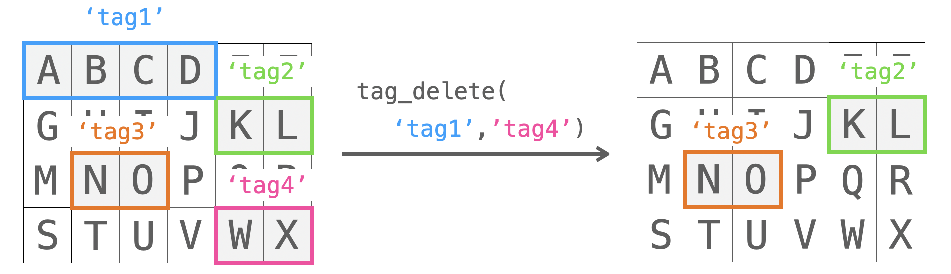 tag_deleteの説明図