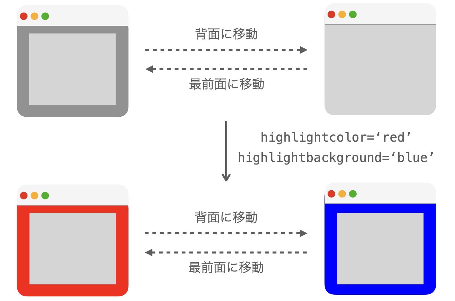 highlightcolor引数とhighlightbackground引数の説明図