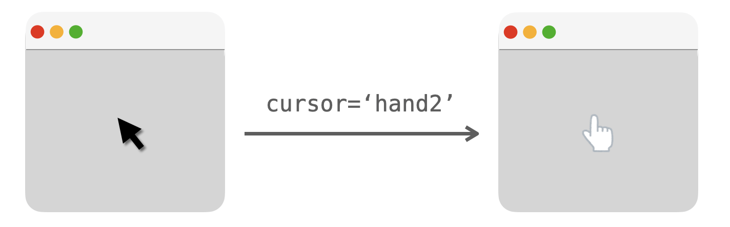 cursor引数の説明図