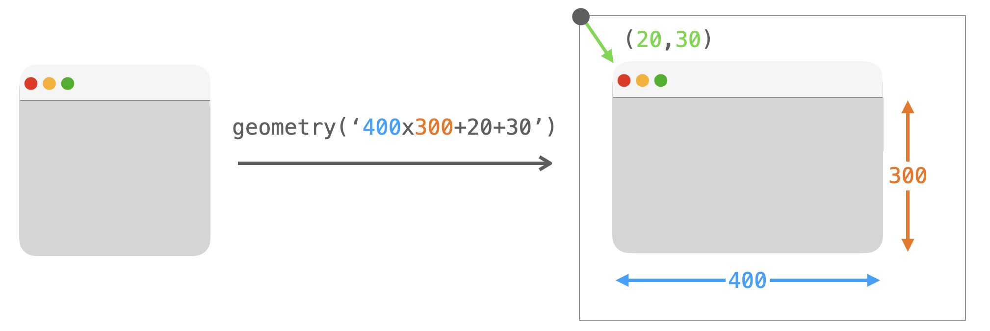 geometryメソッドの説明図