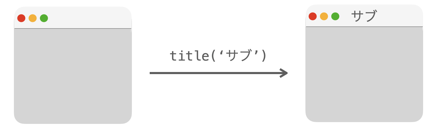 titleメソッドの説明図