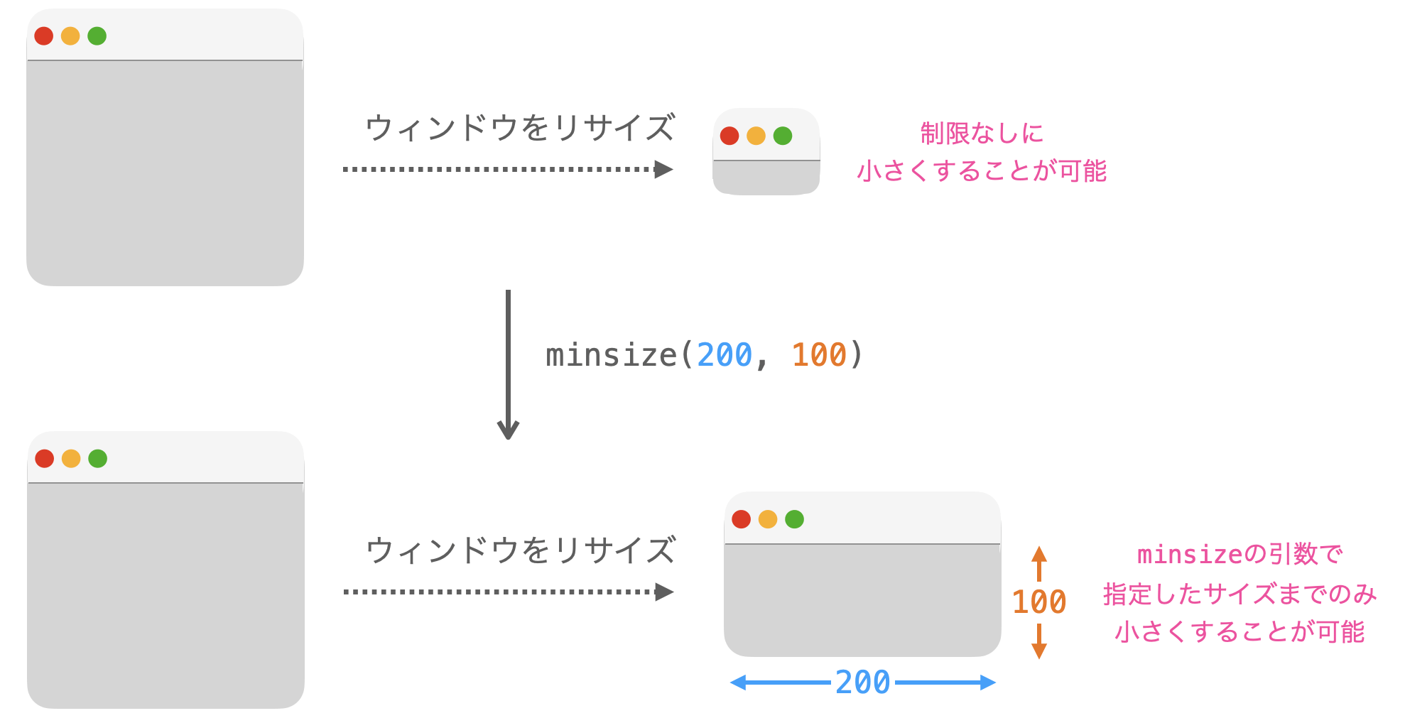 minsize引数の説明図