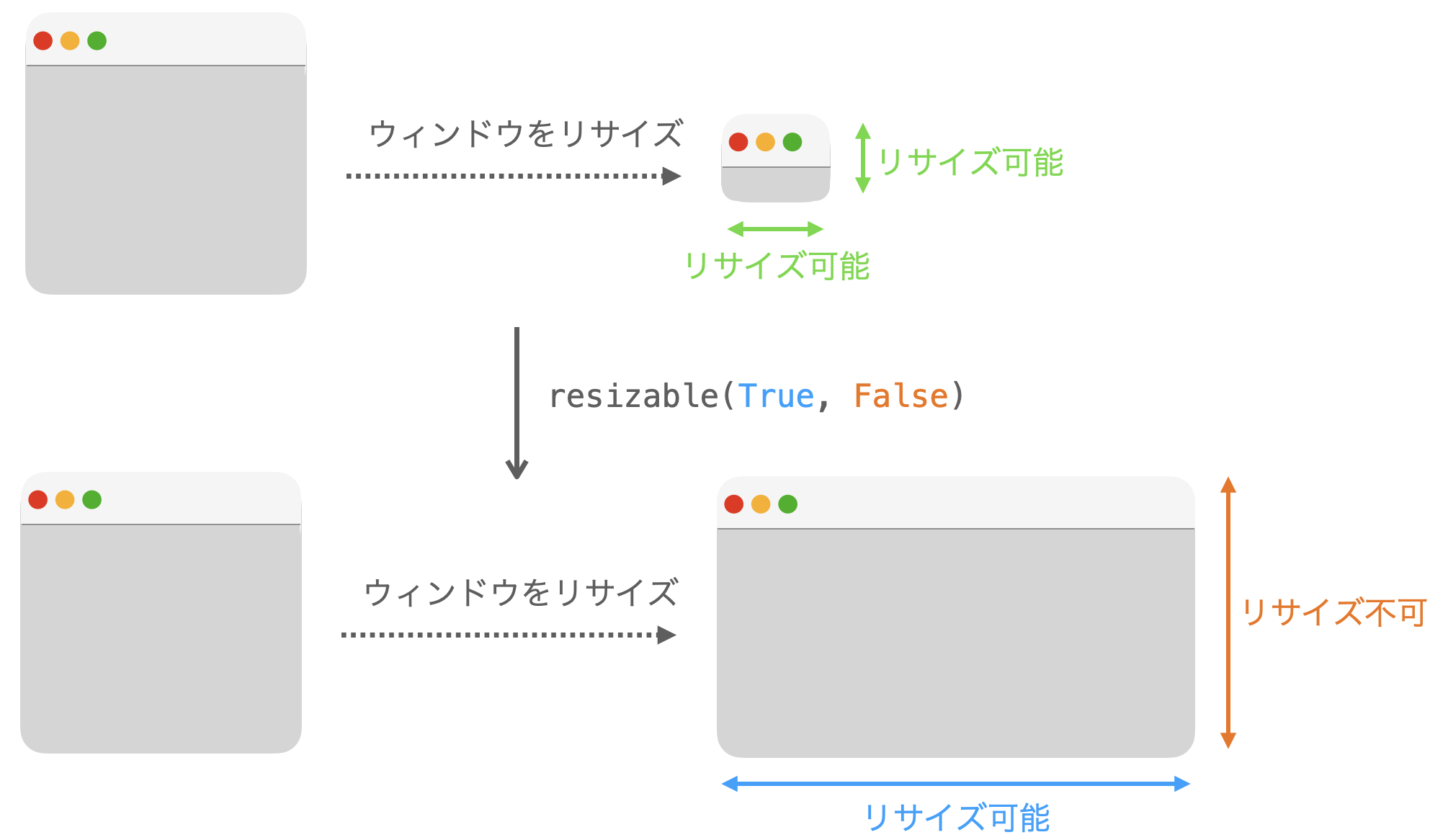 resizableメソッドの説明図