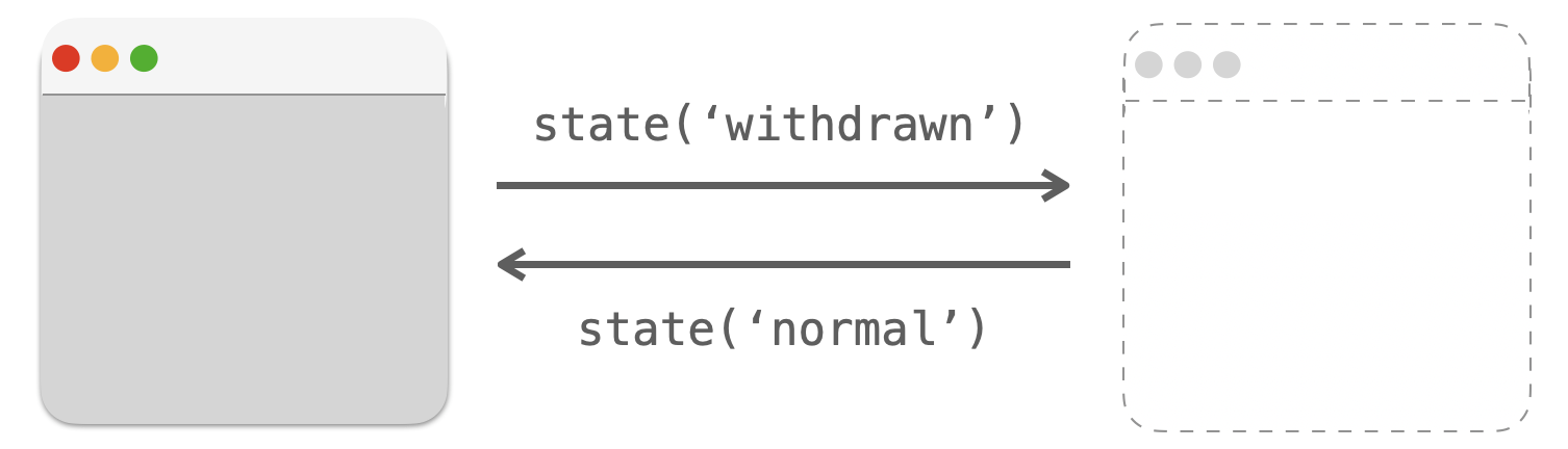 stateメソッドの説明図