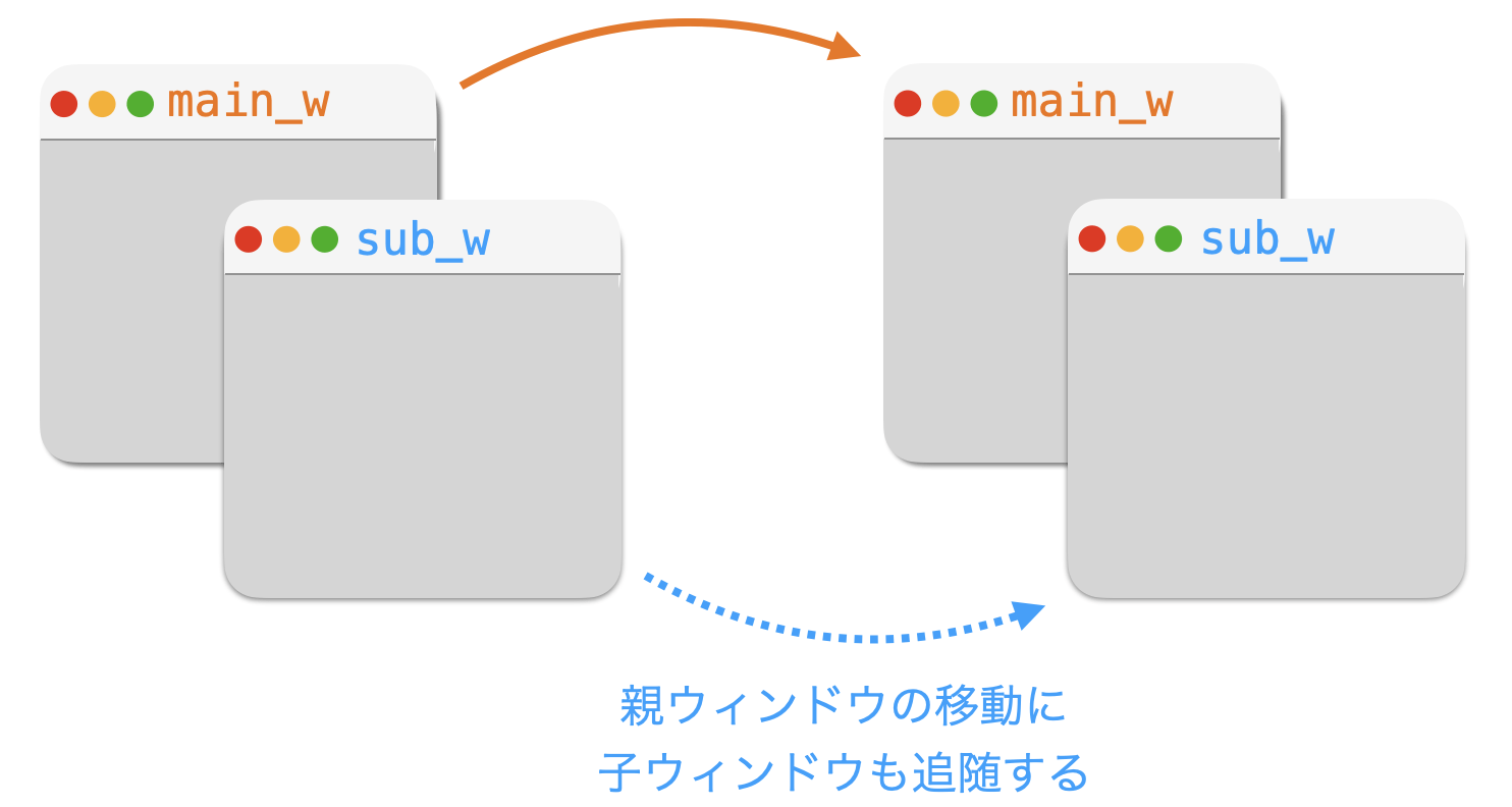 transientメソッドの説明図２