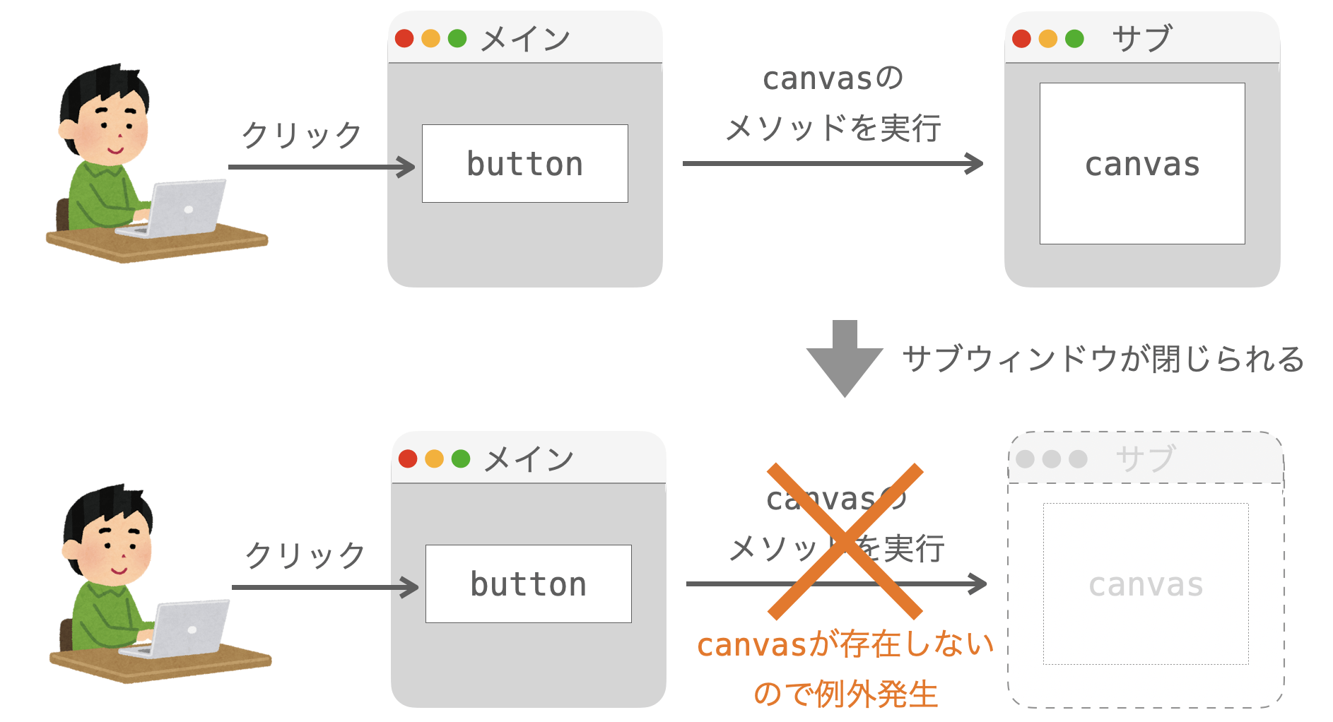 サブウィンドウが閉じられた後にサブウィンドウのウィジェットのメソッドを実行すると例外が発生する様子