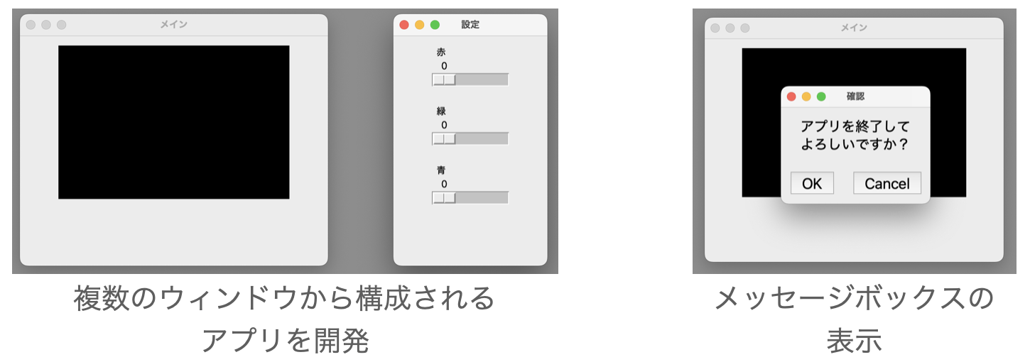 サブウィンドウの利用の仕方の説明図