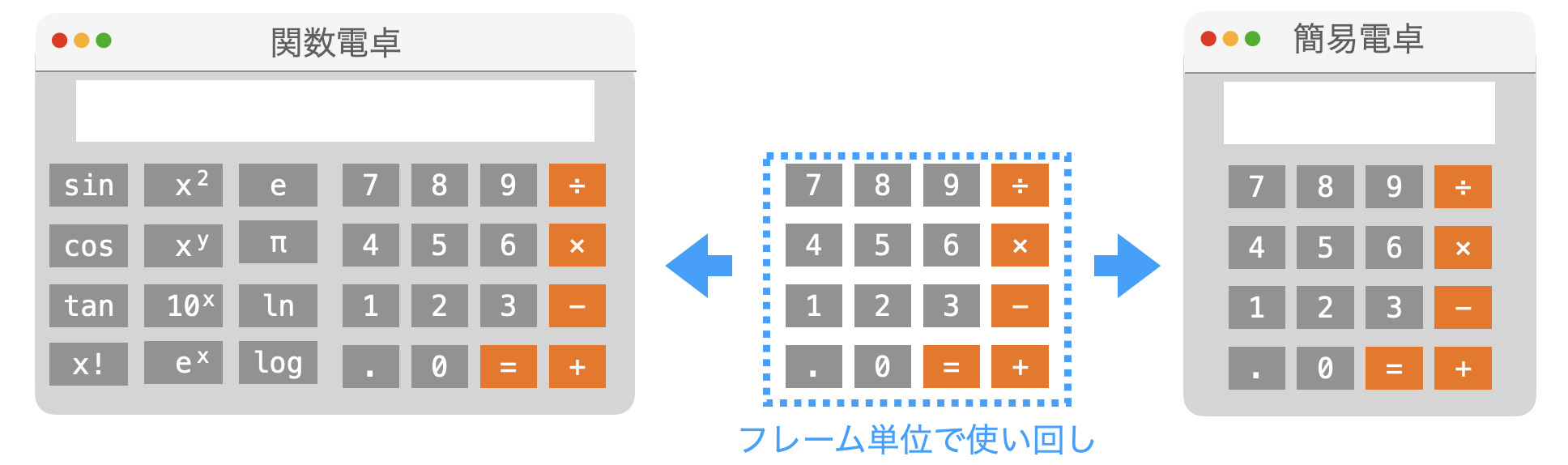 フレーム単位でのウィジェットの使い回しを行う様子