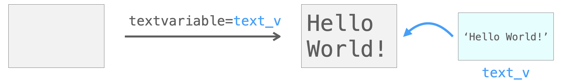 textvariable引数の説明図