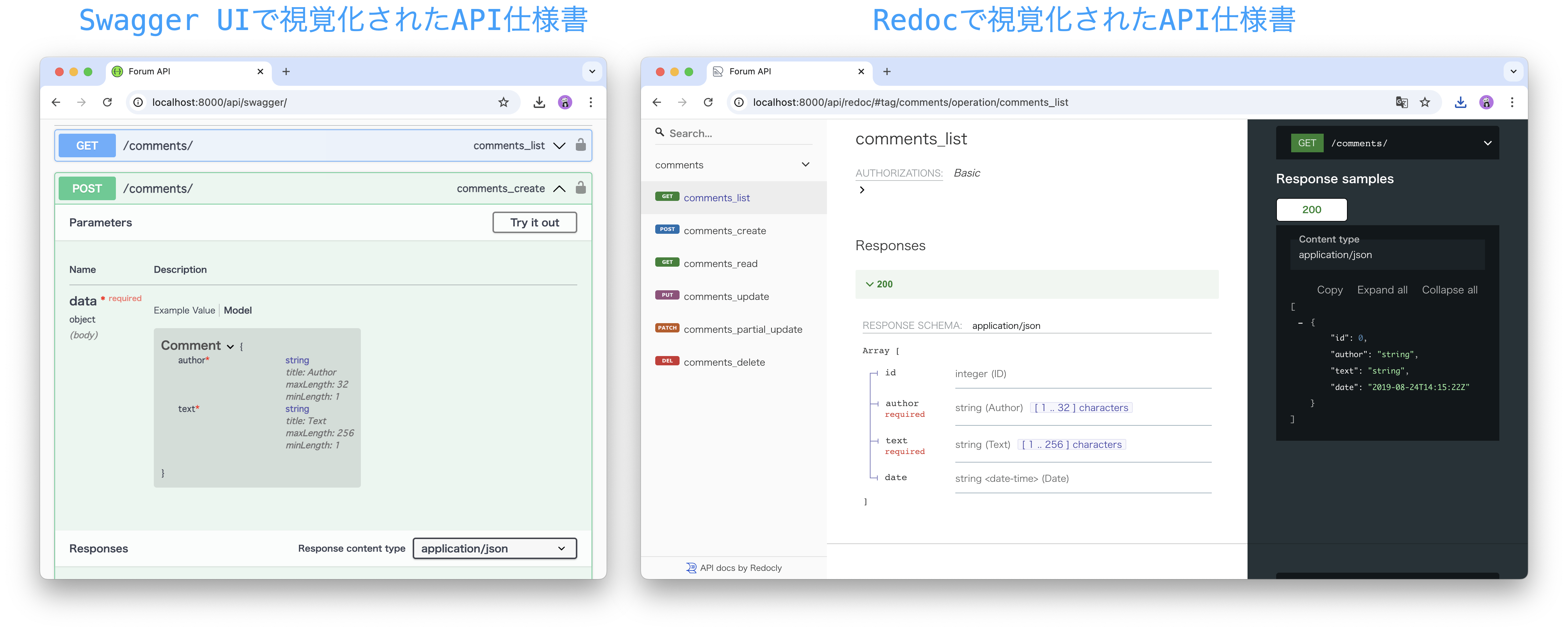 視覚化されたAPI仕様書の例