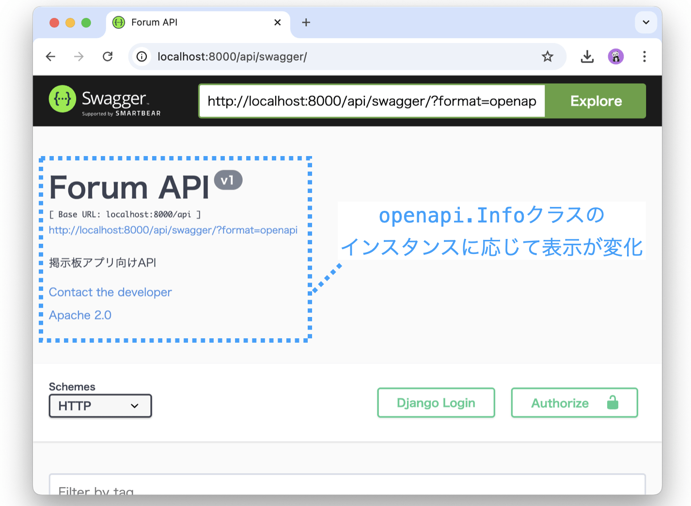 openapi.Infoに関する説明図