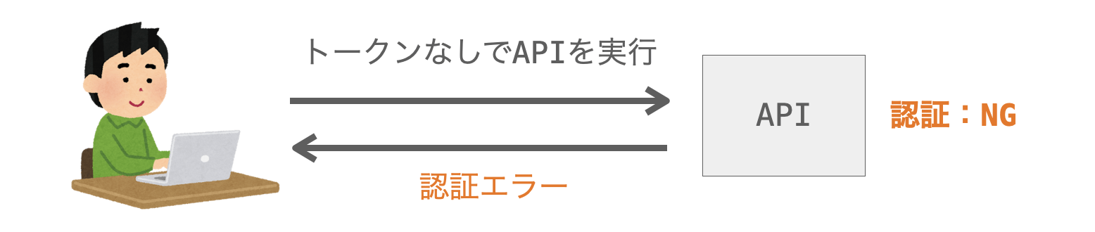 トークン認証の説明図２