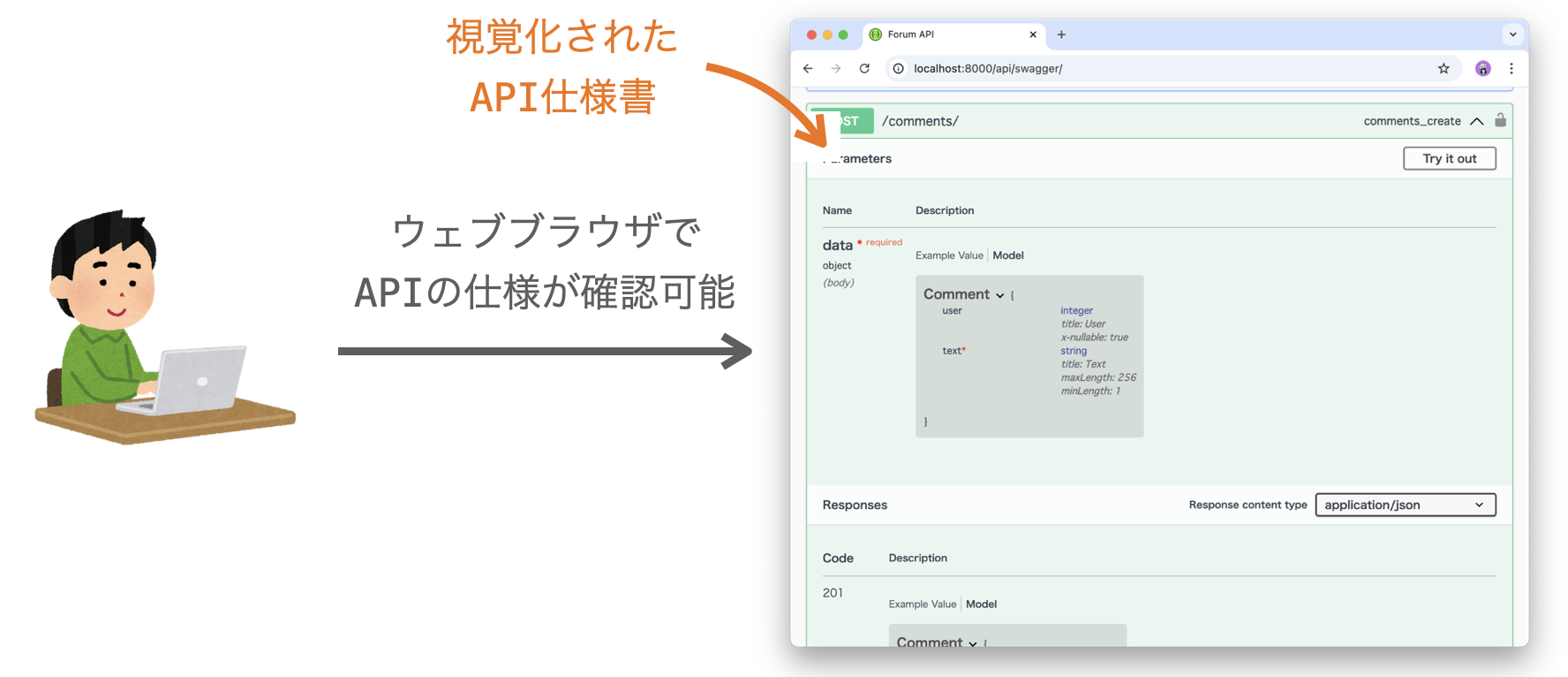 ウェブブラウザからAPI仕様書が確認可能であることを示す図