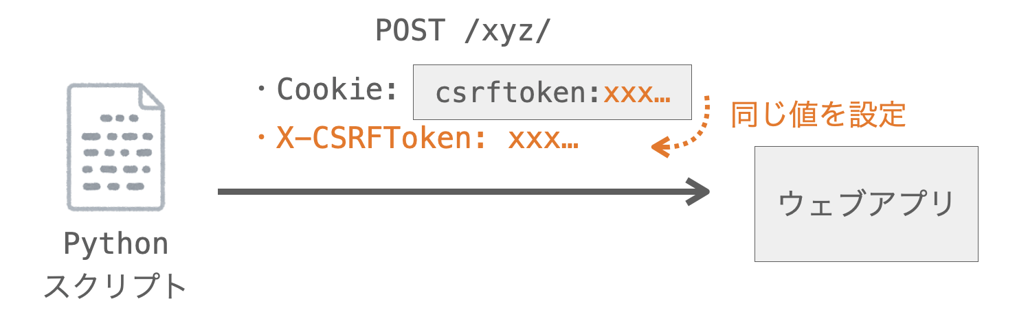 X-CSRFTokenへのcsrftokenの値の設定