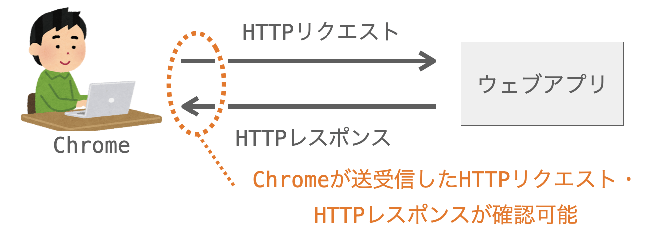 検証ウィンドウで確認できる項目の説明図