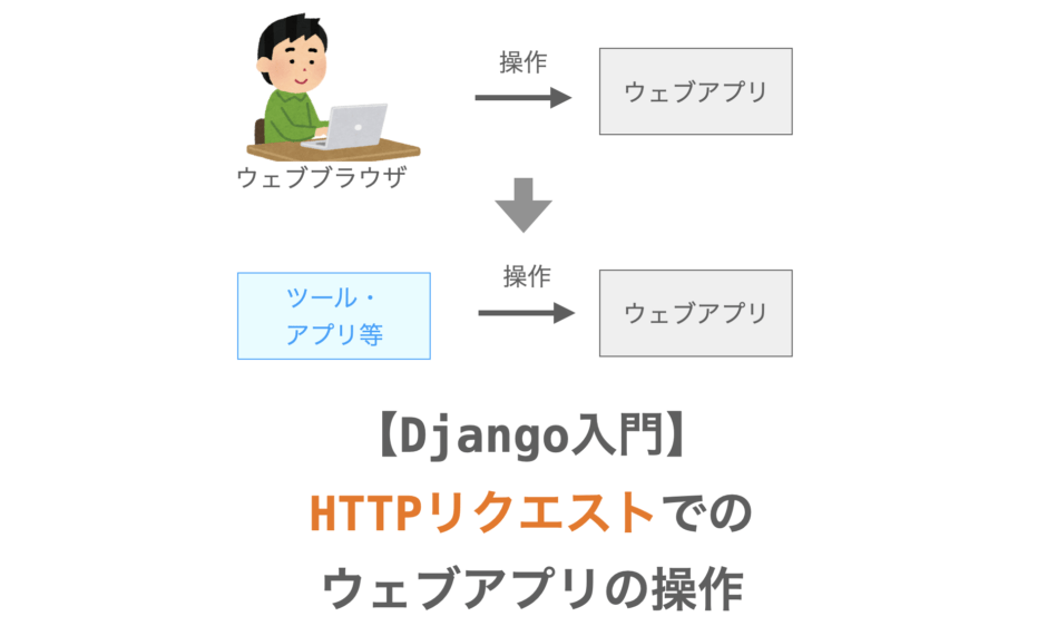 ウェブブラウザ以外からのウェブアプリの操作方法の解説ページアイキャッチ