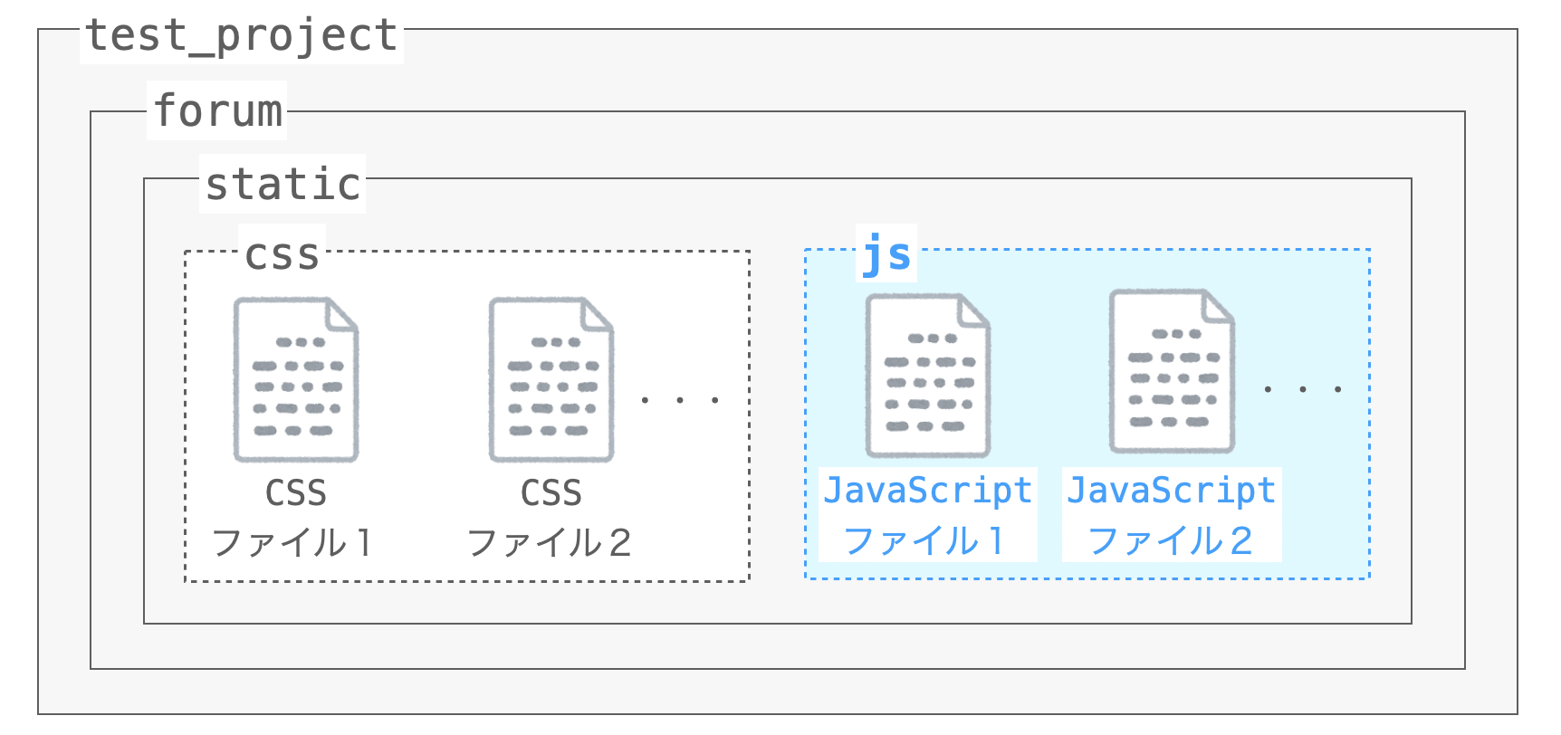 JavaScript設置フォルダの説明図