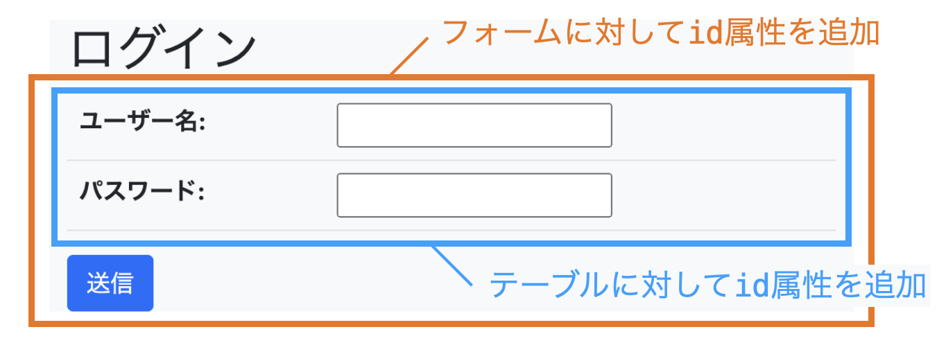 forum/login.htmlへのid属性の追加箇所