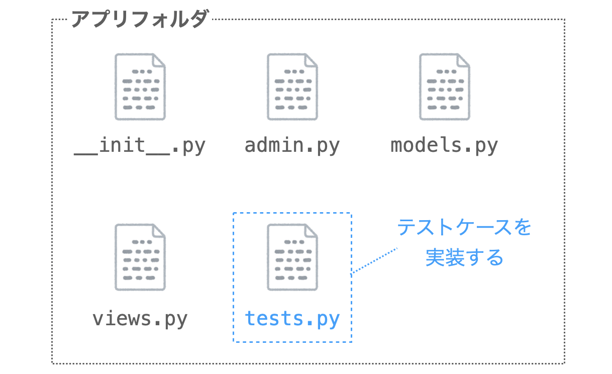 tests.pyの説明図