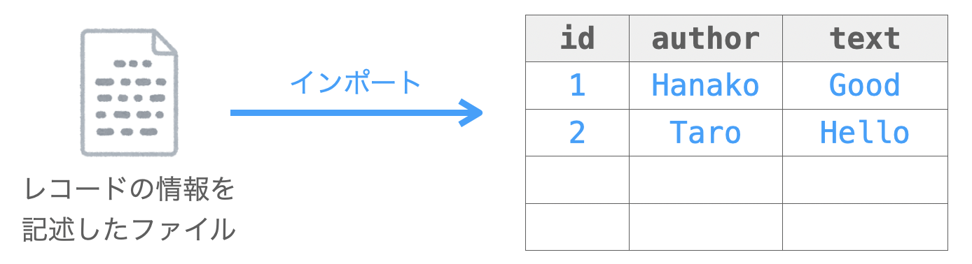 Fixture機能の説明図１