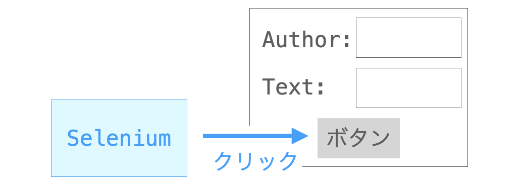 Seleniumを利用したブラウザ操作の自動化