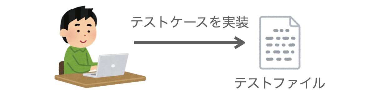 テストケースを実装する様子