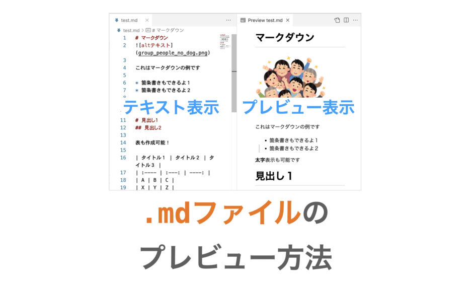 VSCodeでの.mdファイルのプレビュー方法の解説ページアイキャッチ