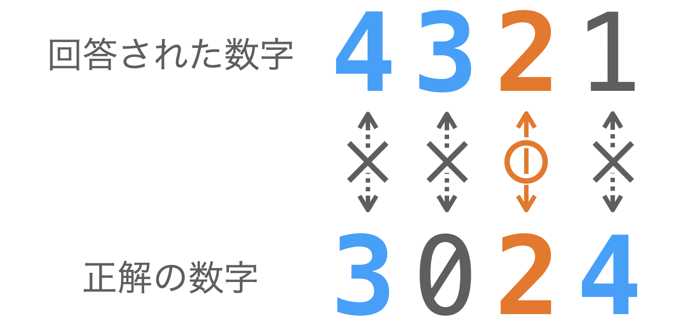 Hit数の数え方