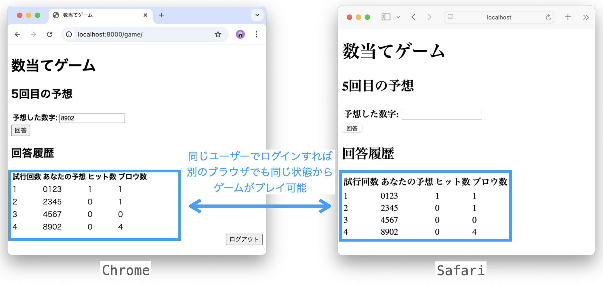 異なるウェブブラウザを利用しても同じユーザーであると識別される様子