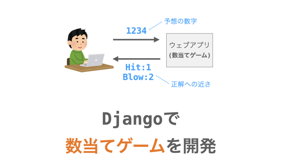 Djangoでの数当てゲームの作り方の解説ページアイキャッチ