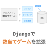 【Python/Django】数当てゲーム（Hit&Blow）を拡張【後編】