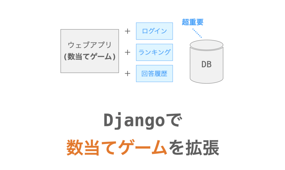 Djangoでの数当てゲームの拡張の仕方・ポイントの解説ページアイキャッチ