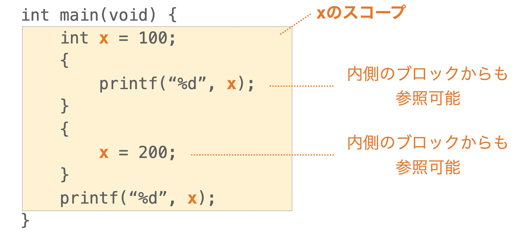入れ子にしたブロックとスコープ