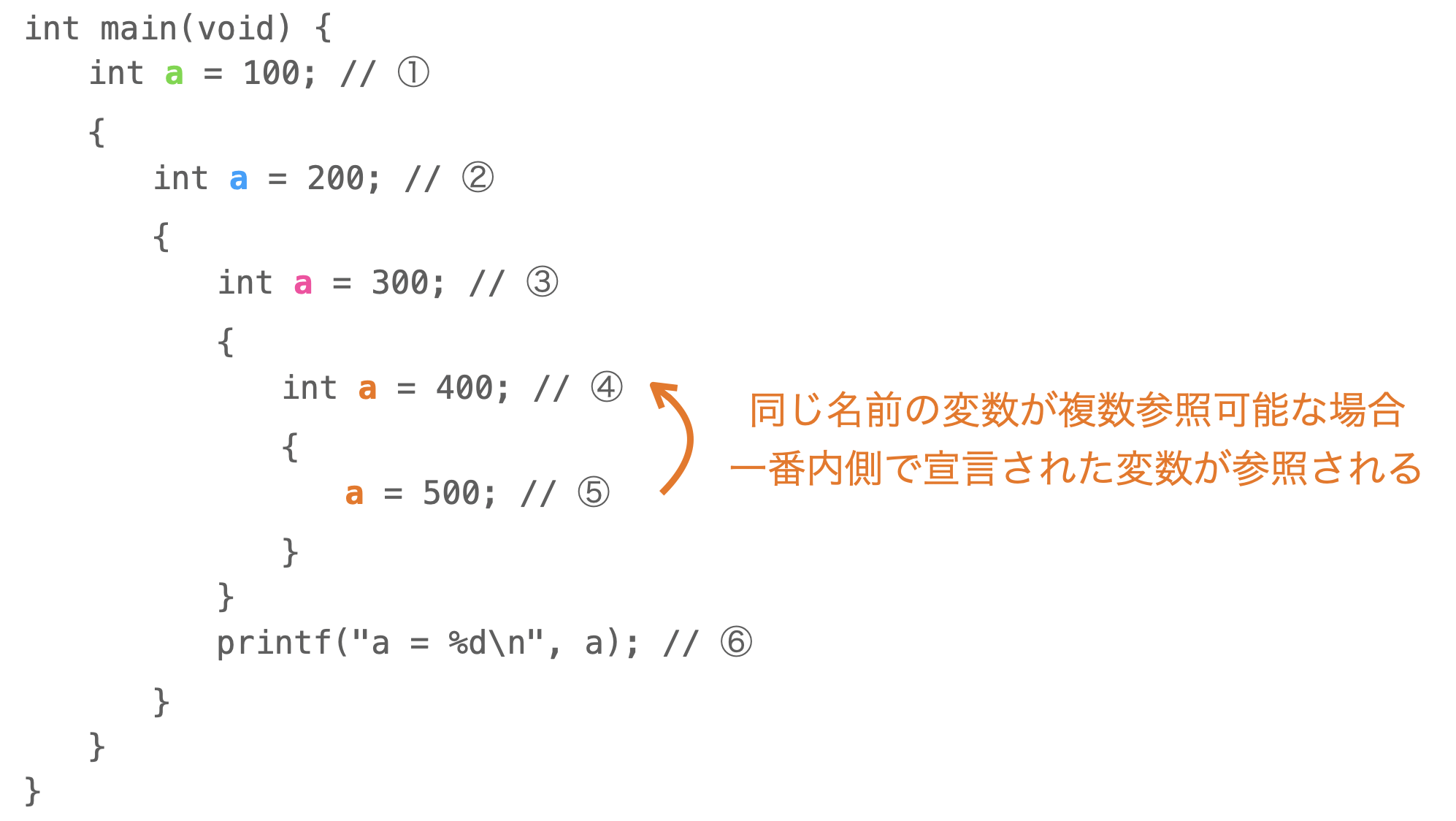 入れ子にしたブロック内で同じ名前のローカル変数が宣言された時の参照の説明図１
