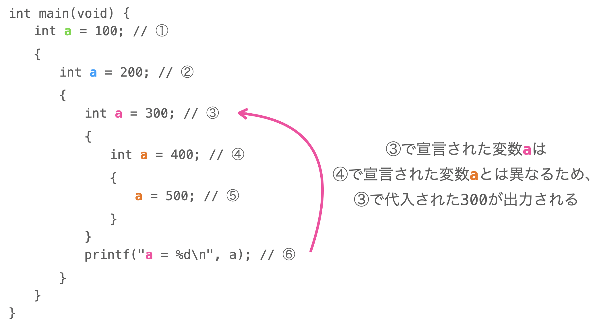 入れ子にしたブロック内で同じ名前のローカル変数が宣言された時の参照の説明図２